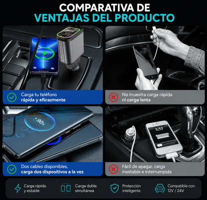 Cargador 4 en 1 para Coche con Proyector